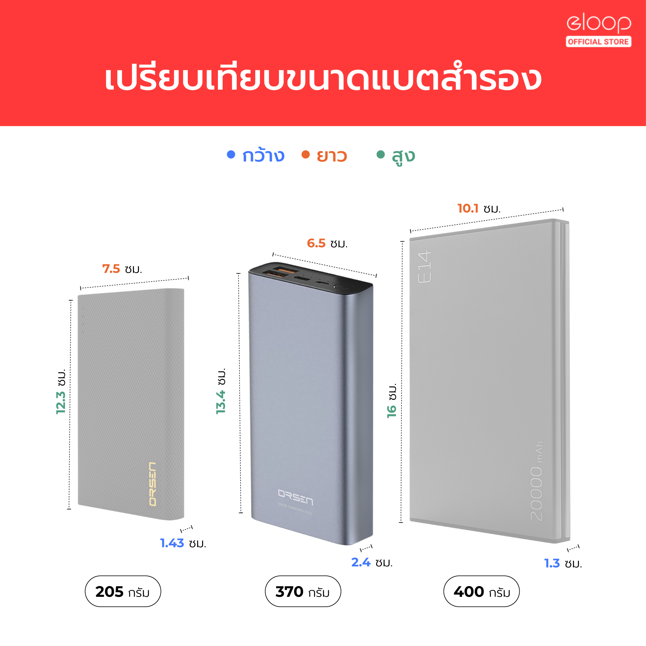 แบตสำรอง ORSEN BY ELOOP E37 สีดำ 22000MAH ชาร์จเร็ว QC 3.0_3